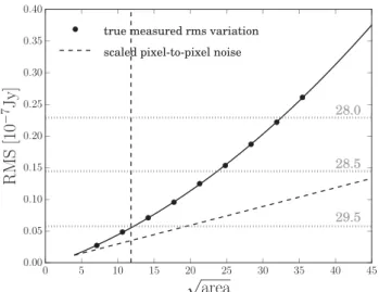 Figure 2. Measurement of the depth of the (30 mas pixel −1 ) drizzled im- im-age of the UVUDF field taken in UVIS/F336W filter (Rafelski et al