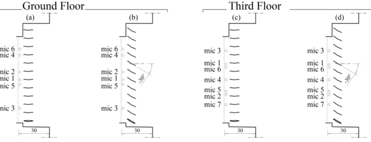 Figure 6. Scheme of the mutual microphone positions and the tilt angle of the louvers