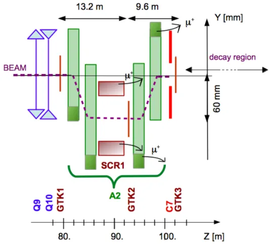 Figure 5 . Schematic layout of the beam tracking and momentum measurement in the second achromat