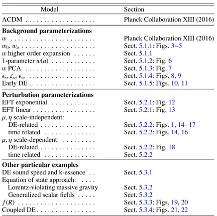 Table 1. Table of models tested in this paper.