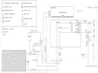 Figure 3. Layout of the dual-source heat pump system  2.2 Automation system 