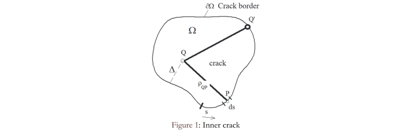 Figure 1: Inner crack L 