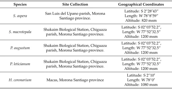 Table 5. Collection sites for plant species.