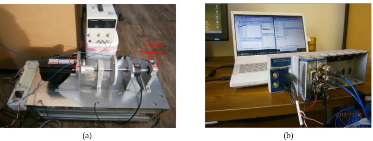 Figure 4. The experimental setup: (a) test-bench and (b) data-acquisition equipment. 