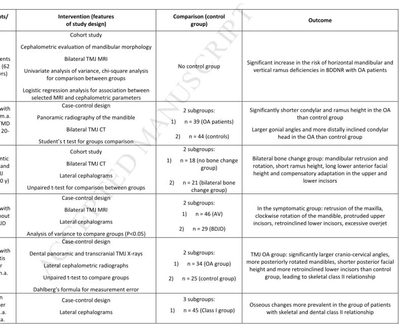 Table 7. Summary of findings from adult studies assessing the relationship between facial morphology and TMJ osteoarthritis/osteoarthrosis 