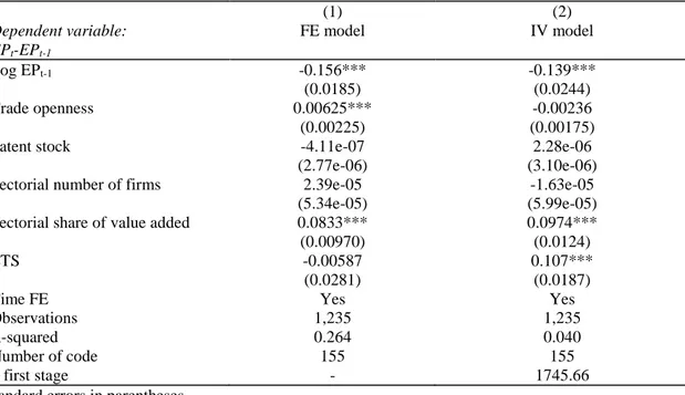 Table 5 - Fixed effects and instrumental variable models 