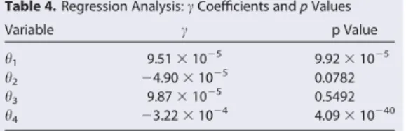 Table 4. Regression Analysis: c Coefficients and p Values Variable c p Value h 1 9.51 3 10 25 9.92 3 10 25