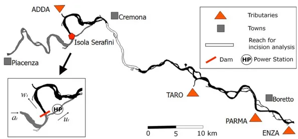 Figure 1. Scheme of the Isola Serafini and the stretch of the River Po analyzed.