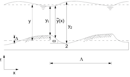 Figure 1. Schematic representation of 2-D flow in presence of dune. 