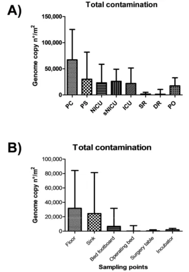 Figure 5. Quantitation of microbial contamination by qPCR molecular assays. (a) Microbial 