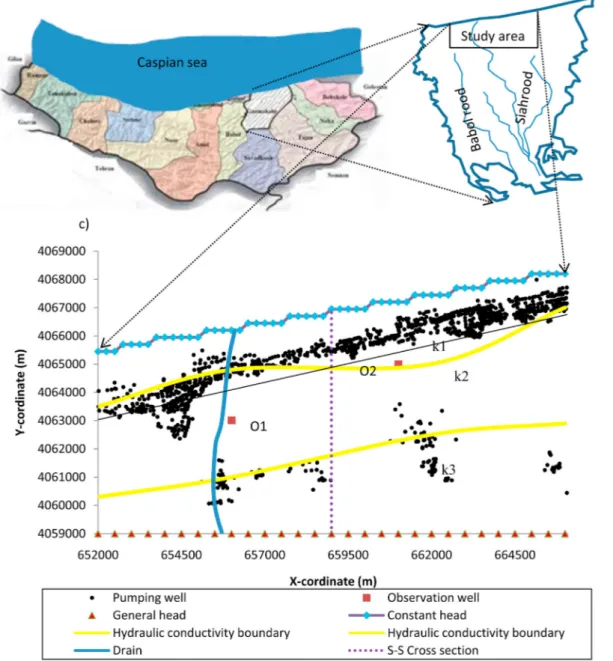 Figure 2. a) Layout of Talar aquifer b) aquifer boundary conditions c) source and sink locations of study area.