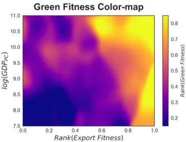 Figure 7. The three-dimensional relation between export fitness, GDP per capita, and green fitness