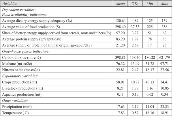 Table 1 shows the descriptive statistics of the  data, which are used in the study. Two main  goals of climate-smart agriculture concept i.e