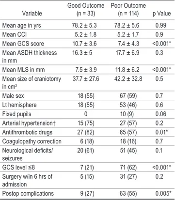 TABLE 4. Univariate analysis: variables related to outcome at  discharge among the overall study population