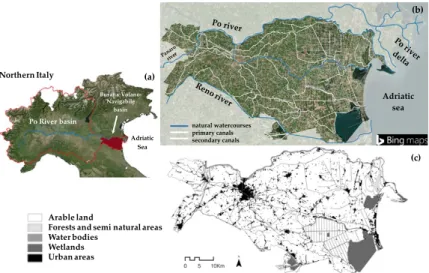 Figure 1. Study area: (a) location of the Burana–Volano–Navigabile basin in Northern Italy and within 