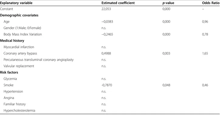 Table 2 Propensity score analysis: binary logistic regression for dummy high speed increase (dependent variable)