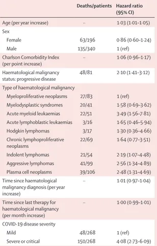 Figure 2: COVID-19 mortality by age group in the study cohort and the general Italian populationWhole cohort