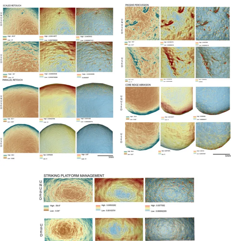 Fig 14. Comparison of the surface topography before and after the use of the tool to produce scaled and marginal retouch, percussion activities and bladelet production