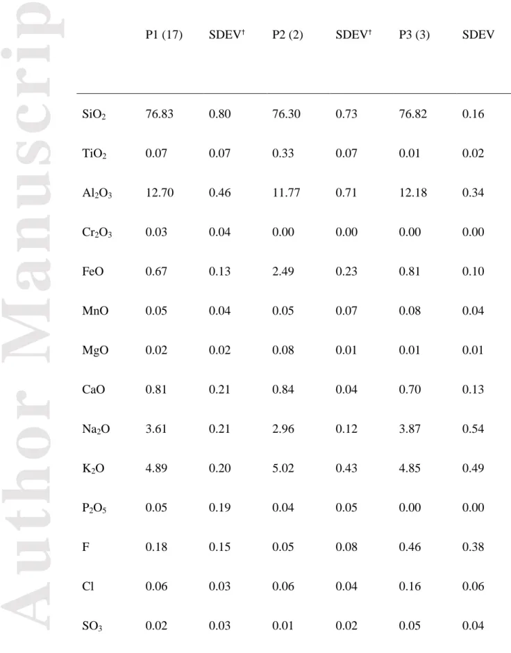 Table 1. Geochemical results of glass shard populations at Arma Veirana and  Riparo Bombrini