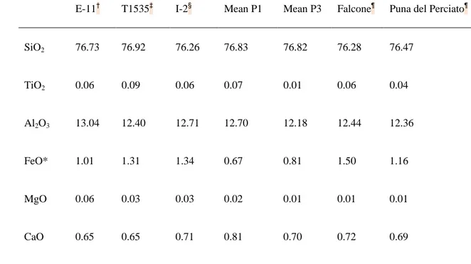 Table 2. Average performance for five out-of-sample cross validation runs for  each of the four models applied to P1,3 and P2