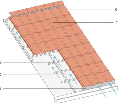 Figure 2. A comparison between the standard Portuguese roof tile (STD) and the novel design (HERO).