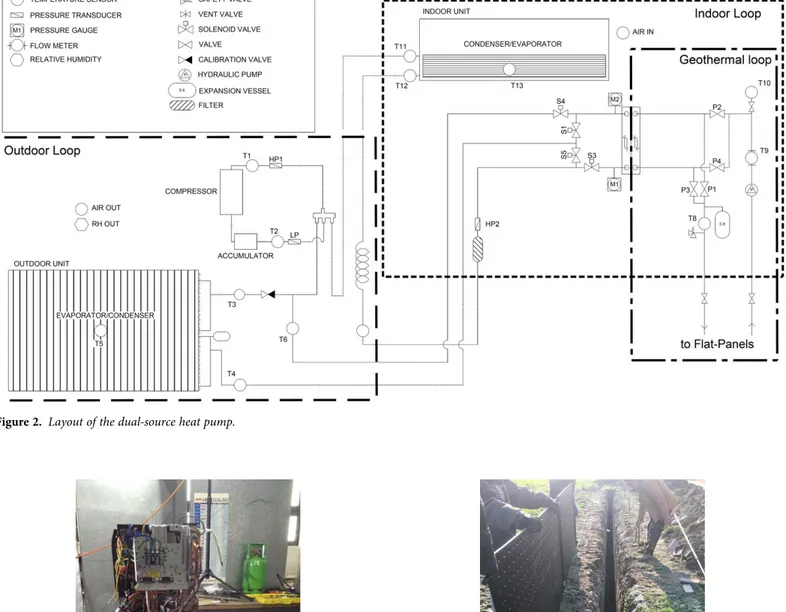 Figure 2. Layout of the dual-source heat pump.