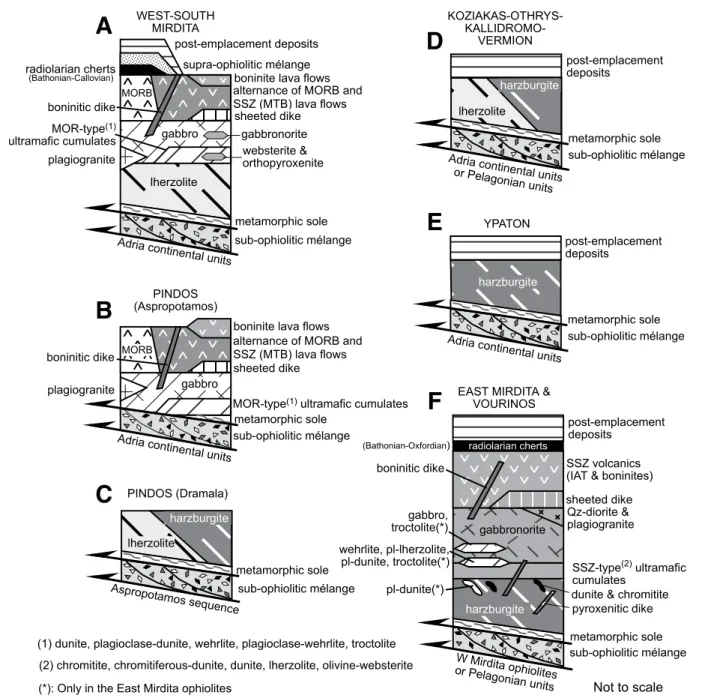 Figure 2. Reconstructed stratigraphic columnar sections of the main ophiolite massifs in the Albanide-Hellenide ophiolites