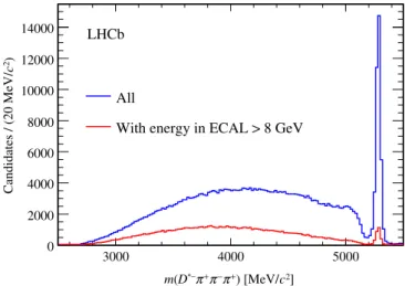FIG. 5. Distribution of the D − 3π mass (blue) before and (red) after a requirement of finding an energy of at least 8 GeV in the electromagnetic calorimeter around the 3π direction.