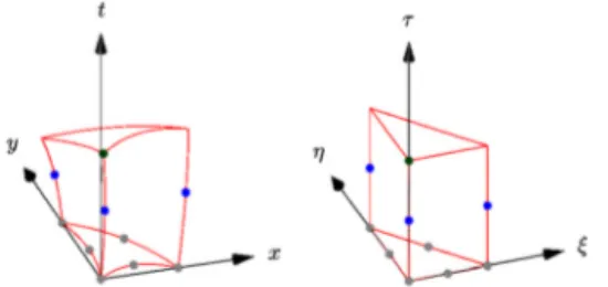 Fig. 3. Physical  (left) and reference (right) space–time element in 2D with the corresponding space–time nodes for  N = 2
