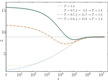 Fig. 5 depicts the evolution of the energy in the warm-up experiments. If one compares protocol 1 with protocol 3, the ME is clearly absent