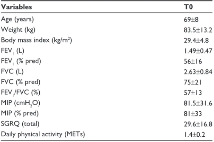 Table 1 Baseline characteristics (26 subjects)