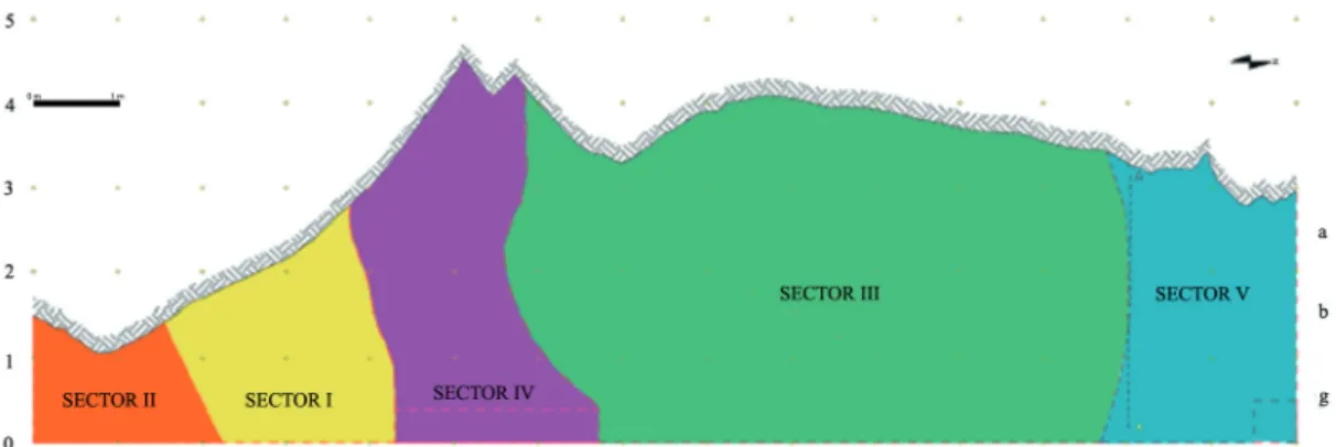 Fig. 2 - Riparo Gaban. Map of the excavation sectors (I-V). / Riparo Gaban. Planimetria dei settori di scavo (I-V).