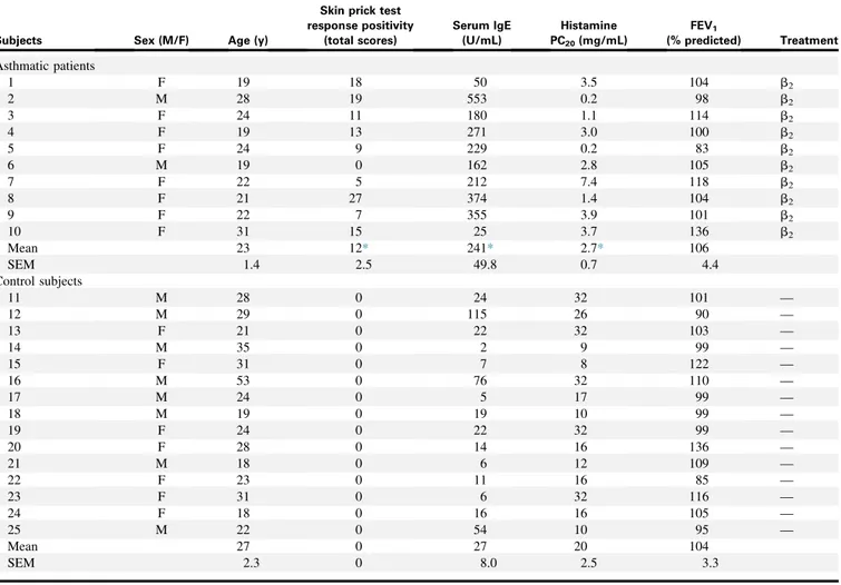 TABLE E1. Baseline individual demographic data