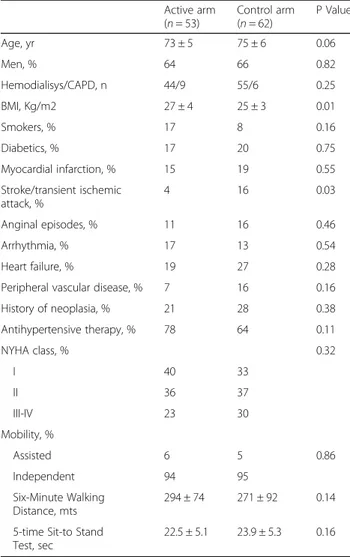 Table 1 Demographic, clinical and biochemical data of patients that completed the study