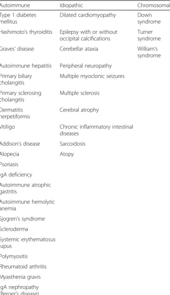 Table 2 Diseases associated with celiac disease
