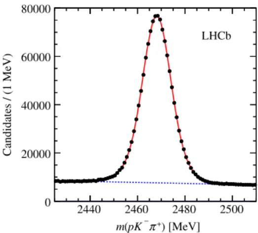 FIG. 1. Distribution of the reconstructed invariant mass mðpK − π þ Þ for all candidates in the inclusive Ξ þ