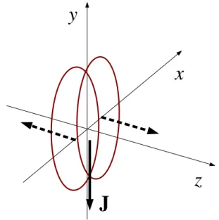 Fig. 1 Colliding nuclei and conventional cartesian reference frame.