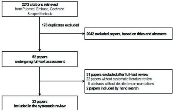 Figure 1  Flowchart constructed from Pubmed, Embase, and national databases.