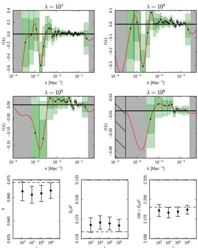 Fig. 22. Planck TT, TE, EE+lowP likelihood primordial power spectrum reconstruction results