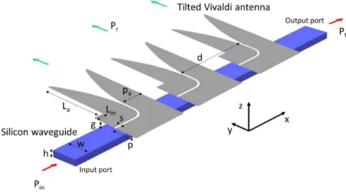 Fig. 1. Scheme of the tilted Vivaldi antenna array coupled to the Si waveguide.