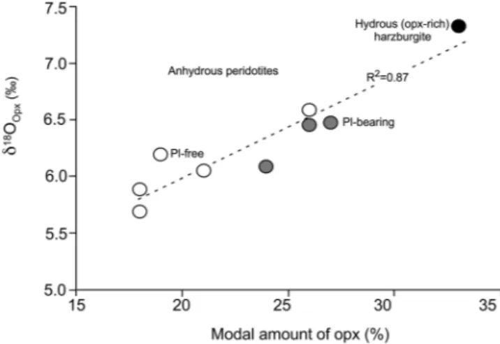 Figure 2.  Relationships between modal orthopyroxene amount and the relative oxygen isotope composition 