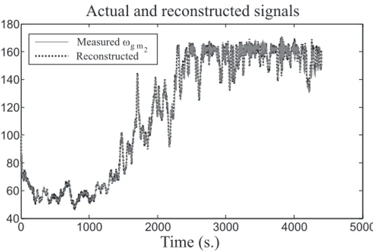 Fig. 1. Reconstructed ˆy(k) and measured y(k) output signals of the variable