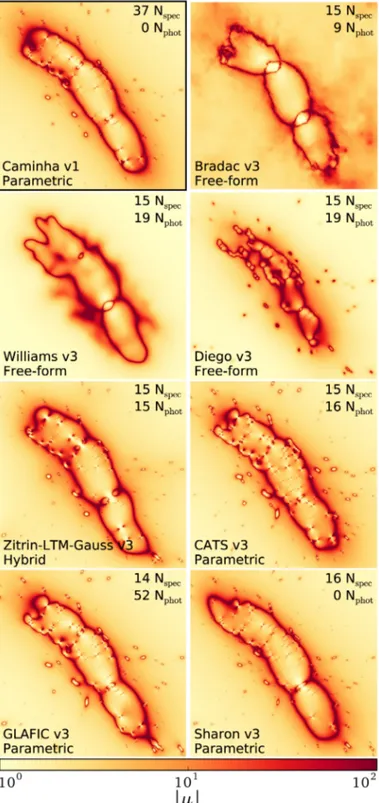 Fig. 7. Magnification maps of MACS 0416 for a source at redshift 4. We show the HFF strong lensing models to compare with the work  pre-sented here (first panel)