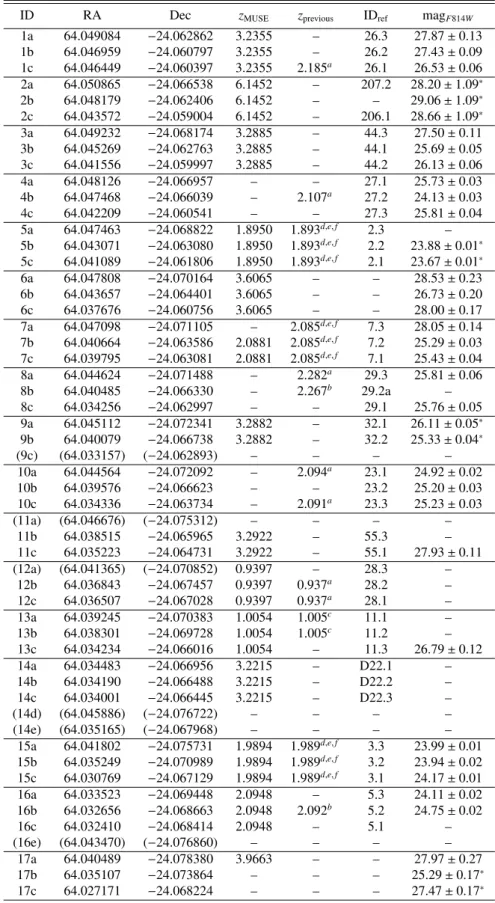 Table A.1. Information on spectroscopically identified multiple images in MACS 0416.