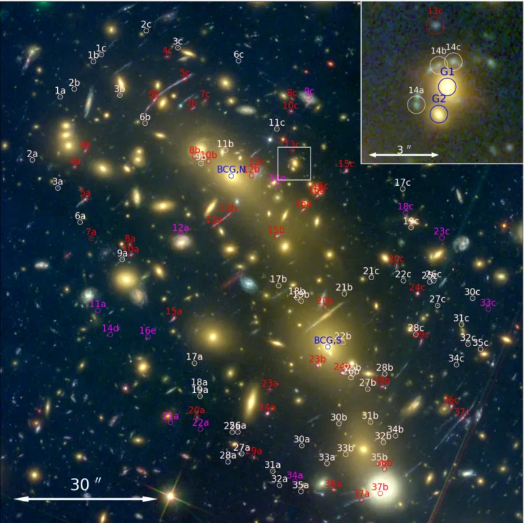 Fig. 1. Composite image of MACS 0416 from Hubble Frontier Fields data. Blue, green and red channels are the combination of filters F435W, F606W + F814W and F105W+F125W+F140W+F160W, respectively