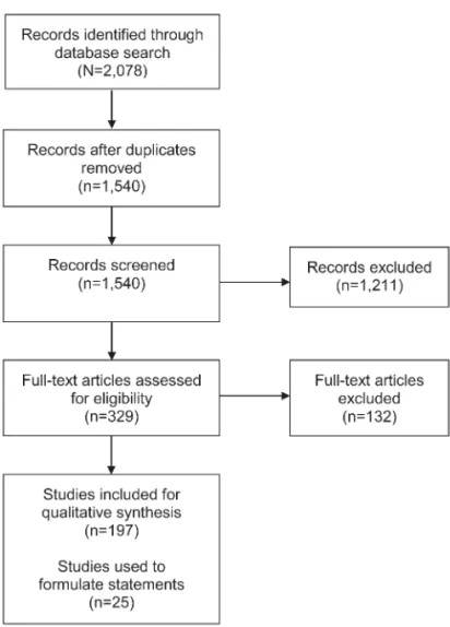 Figure Preferred Reporting Items for Systematic Reviews and Meta-Analyses flow diagram e2