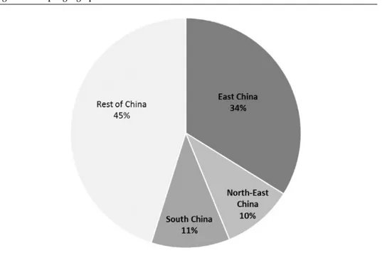 Figure 1. Sample geographical distribution