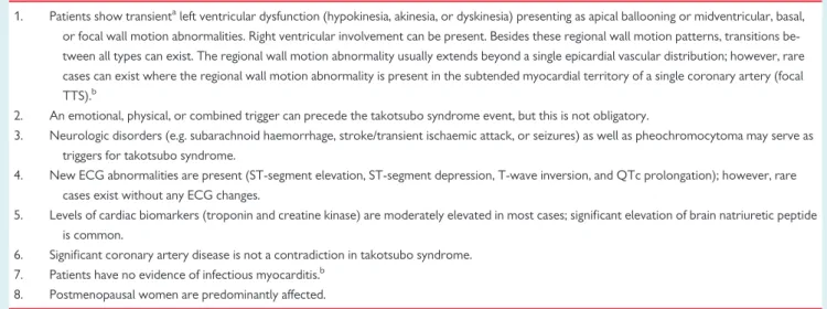 Table 1 International Takotsubo Diagnostic Criteria (InterTAK Diagnostic Criteria)