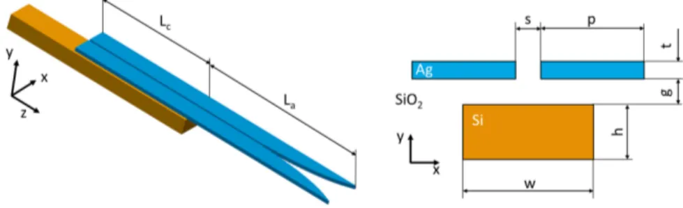 Fig. 1. Sketch of the optical antenna: 3D view (left); lateral view (right). The ochre geometry represents the silicon waveguide, whereas the light-blue one is the plasmonic structure