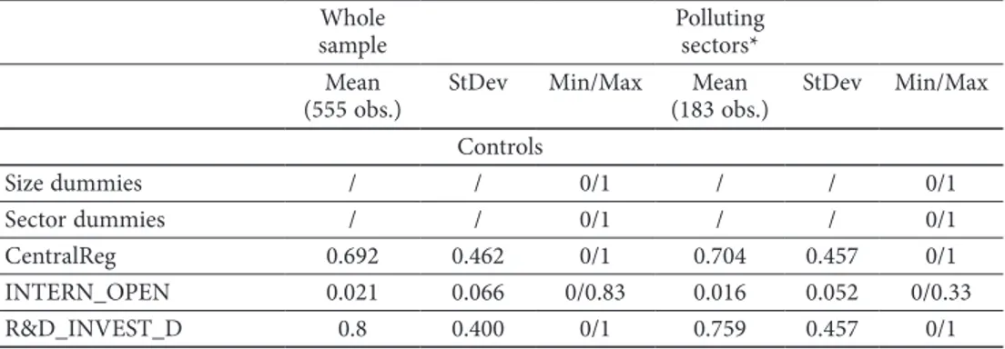 Table 2. Construction of the variables used in the analysis Dependent variables Energy/Material 